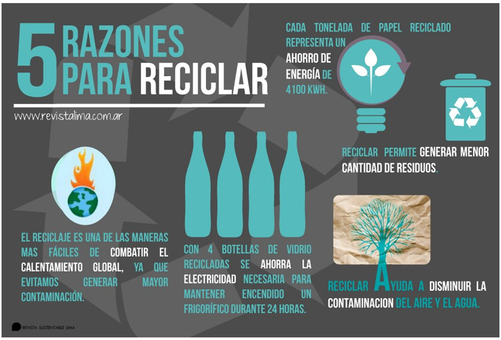 5 razones para reciclar